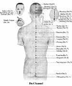 The point on this meridian can be used to treat symptoms arising from the neck and