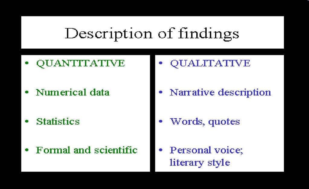 Qualitative Data Detailed, thick description; inquiry in depth;