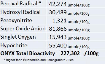 free radicals, as illustrated in the chart below.