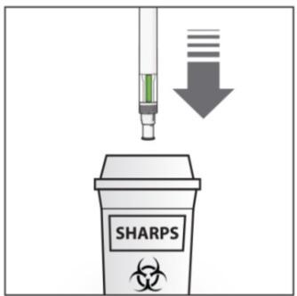 How should I dispose of used ERELZI Sensoready Pens? Step 9. Put your used ERELZI Sensoready Pens in an FDA-cleared sharps disposal container right away after use (see Figure M).