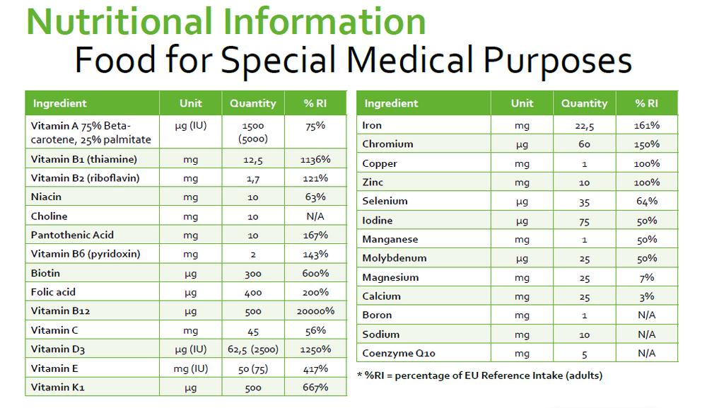 Nutritional Information DEKAs Bariatric Food for Special