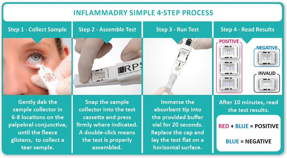 InflammaDry 4-Step Process * * Release the lid after every 2-3 dabs.
