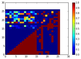 a polychoric correlation matrix can be constructed, but in this context most of the features are not ordinal. A tetrachoric correlation matrix could be constructed on binarized features.