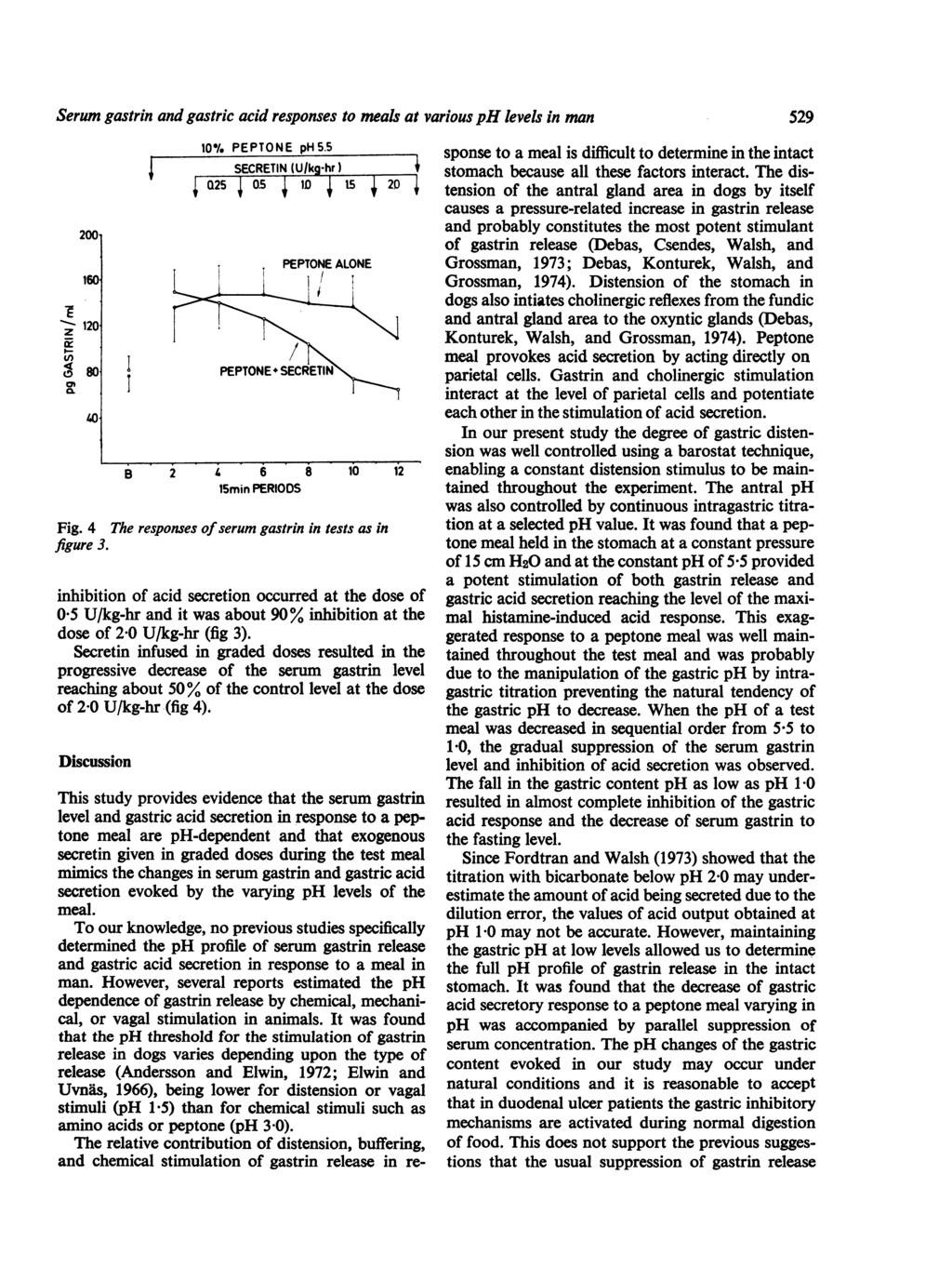 Serum gastrin and gastric acid responses to meals at various ph levels in man - z 0, 2001 160 120 80 Fig. 4 10% PPTON ph 5.