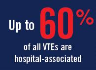 acquired VTE is number one preventable cause of death in hospital Cohen AT, Agnelli G, Anderson FA, et al.