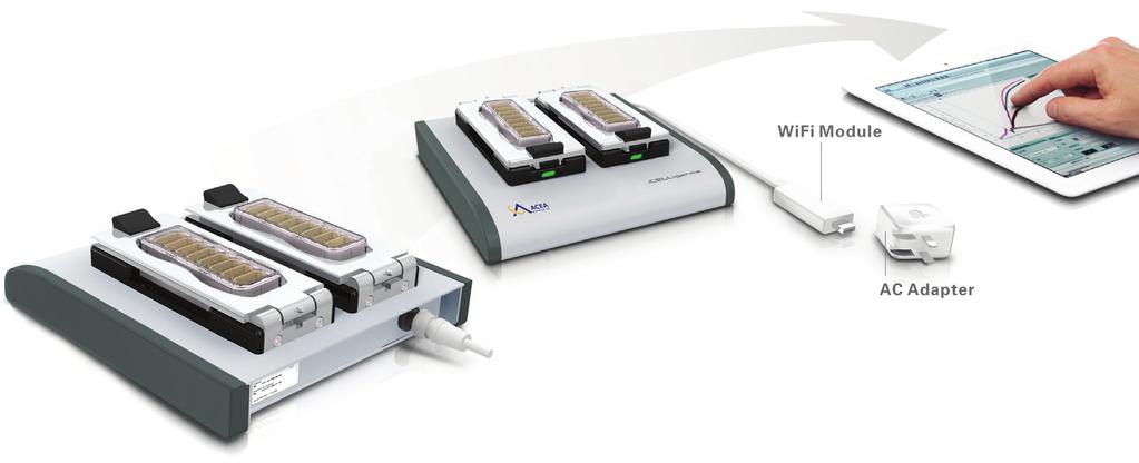 The icelligence System TM The icelligence System is a microelectronic biosensor system for cell-based assays, providing dynamic, real-time, label-free cellular analysis for a variety of research