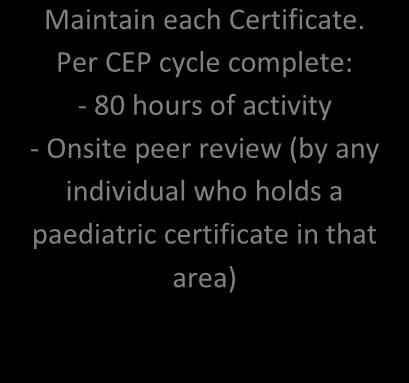 Paediatric certificate awarded Maintain each Certificate.