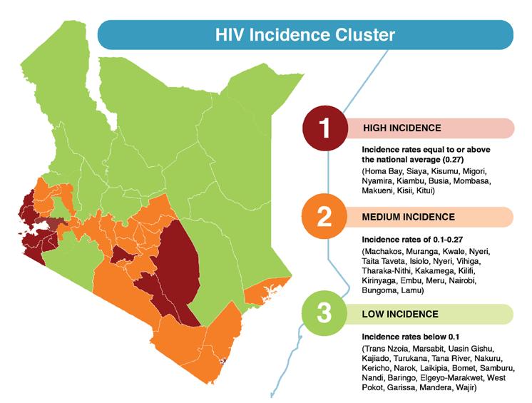 Prioritization Kenya s epidemic is concentrated in several