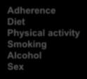 minimization CNI Decision trough monitoring Support Physical activity Smoking Planned