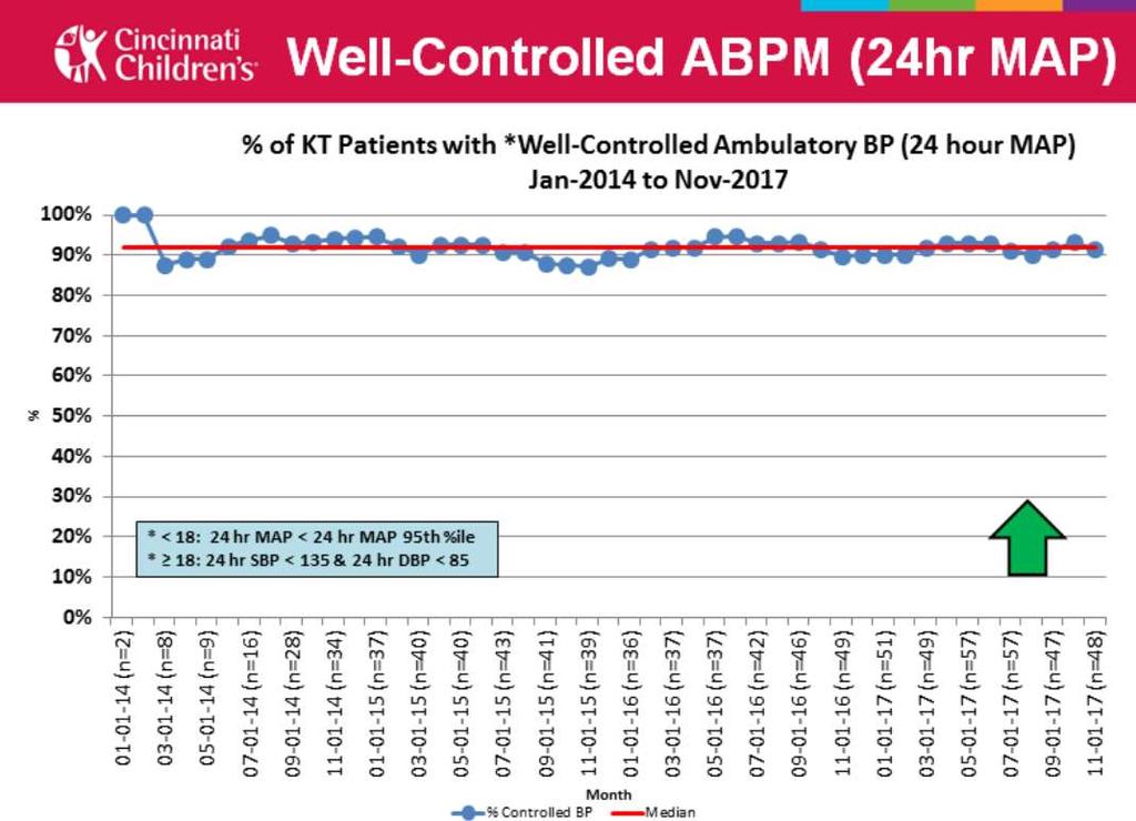ABPM Control Run Chart