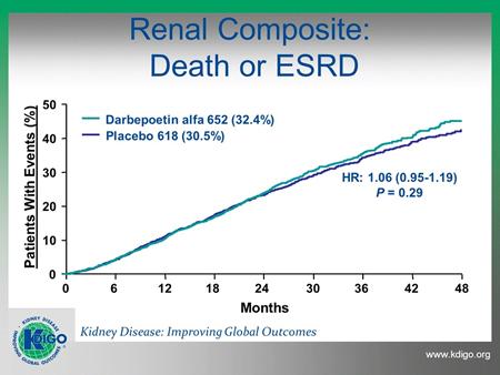 There s no difference between the intervention arm and the control arm in terms of cardiovascular outcomes or in terms of renal outcomes in diabetic nephropathy