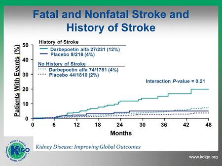 Of influence was that the risk of stroke attributable to the intervention, attributable to darbepoetin was substantially higher in those with a prior history of stroke
