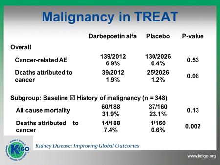If you go to the lower half of this study, this is familiar information but there was a signal that those patients who had a baseline history of malignancy were more likely to have a death from