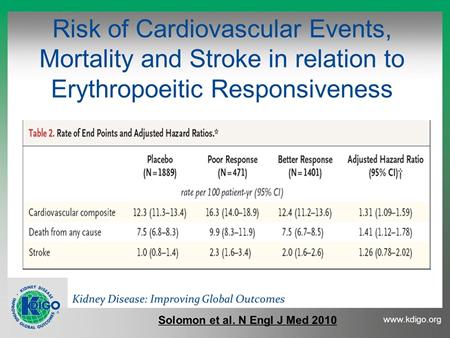 Slide 35 However, TREAT demonstrated that there is no difference in the cardiovascular outcome using darbepoetin compared to placebo and the biggest issue was stroke.