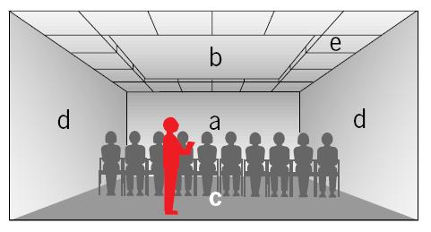 3 CLASSROOM ACOUSTICS AND DESIGN FOR CHILDREN WITH SPECIAL HEARING REQUIREMENTS One of the most hotly-debated questions when BB93 was first written was whether there should be a lower limit for