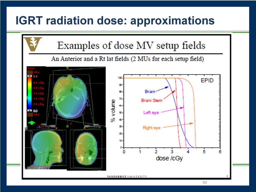 1. Ding, G. X-ray imaging dose to patients. ACMP 2011. 2. Ding, George X., and Charles W. Coffey.