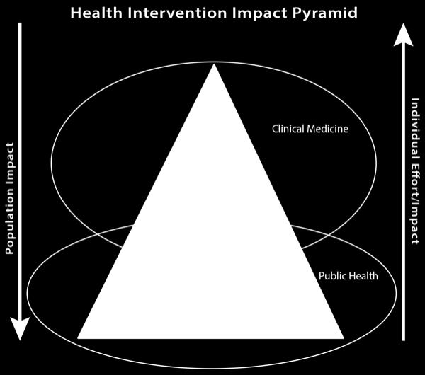 52 Framework for Public Health Action Frieden, T. R. (2010).