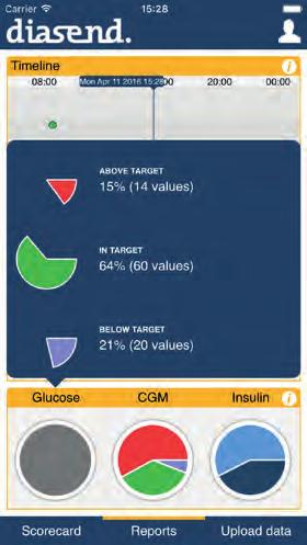Installing Uploader software Pie charts - Glucose, CGM and