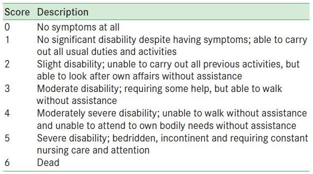 Modified Rankin Scale (mrs) Commonly used scale to measure degree of disability or dependence in daily activities of people who suffered a stroke Score 0-2