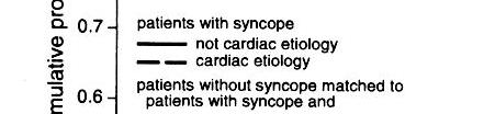 Syncope A Risk Factor for a Poor Outcome?