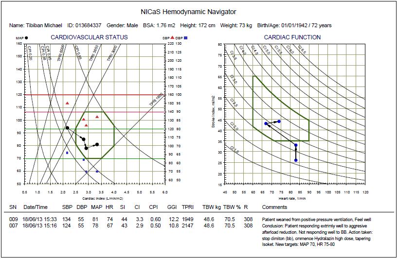 11.4. NICAS HEMODYNAMIC NAVIGATOR REPORT Provides Cardiovascular and Cardiac Function graphs