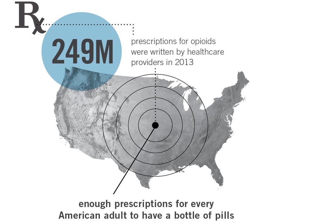 Background: The Opioid Epidemic The U.S.
