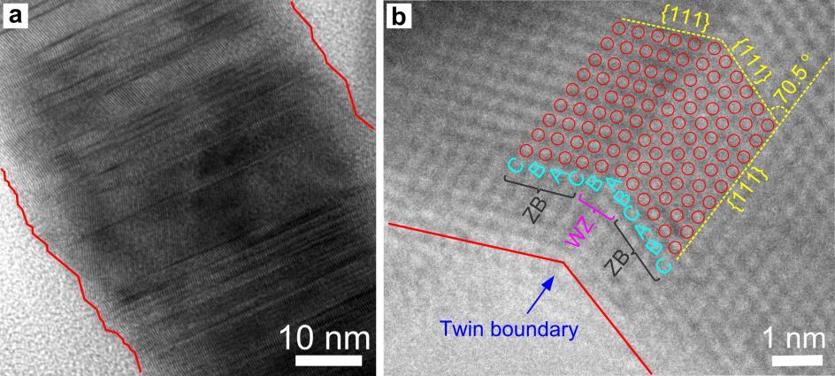 Supplementary Figure S2. Overview HRTEM images of Cd 0.5 Zn 0.5 S-EN10 nanorod. a, A single nanorod. b, Atomic scale image of one twin plane in the nanorod.