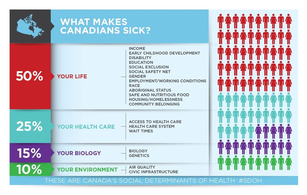 What makes us sick?
