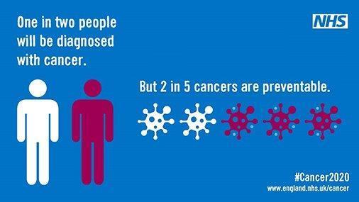 1. Prevention, Screening and Awareness We want to see a fall in the number of new cases of preventable cancer year on year and a faster fall in more deprived populations.