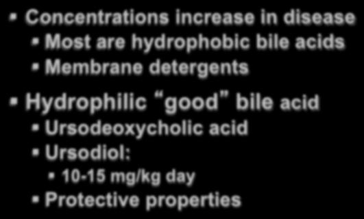 Starting dose 5 mg/kg bid Types (pharmacokinetics) AB1=