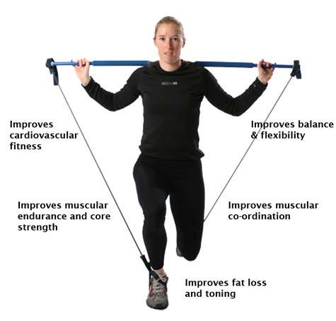 GYMSTICK SOCCER TRAINING The exercises are grouped into body areas and muscle groups for easier referencing.