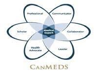 X CanMEDS Roles Covered Medical Expert (as Medical Experts, physicians integrate all of the CanMEDS Roles, applying medical knowledge, clinical skills, and professional values in their provision of