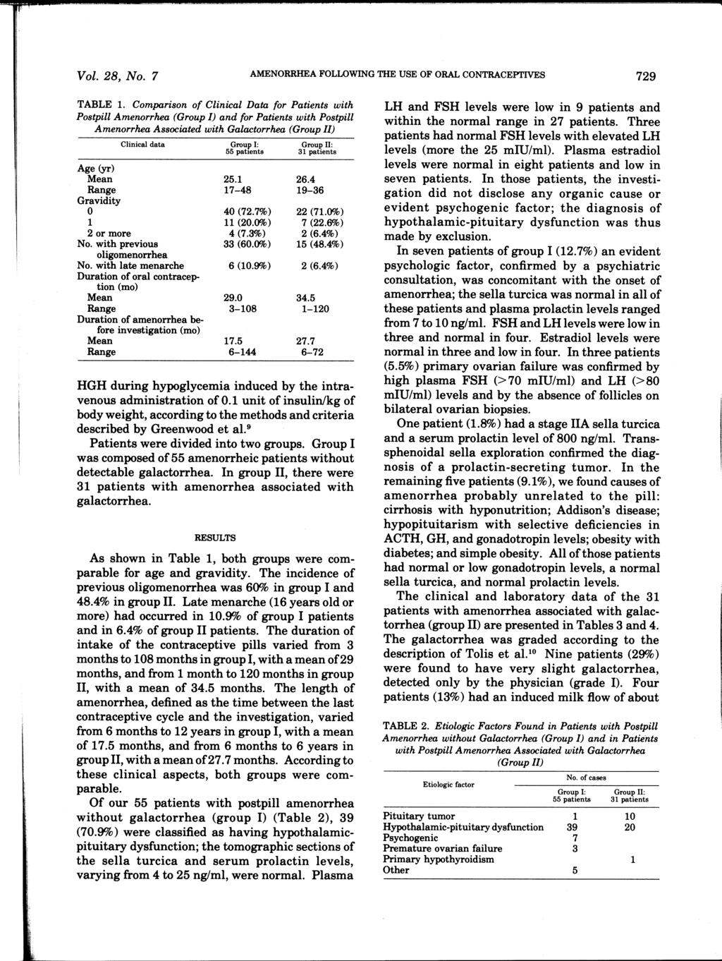 Vol. 28, No.7 AMENORRHEA FOLLOWING THE USE OF ORAL CONTRACEPTIVES 729 TABLE 1.