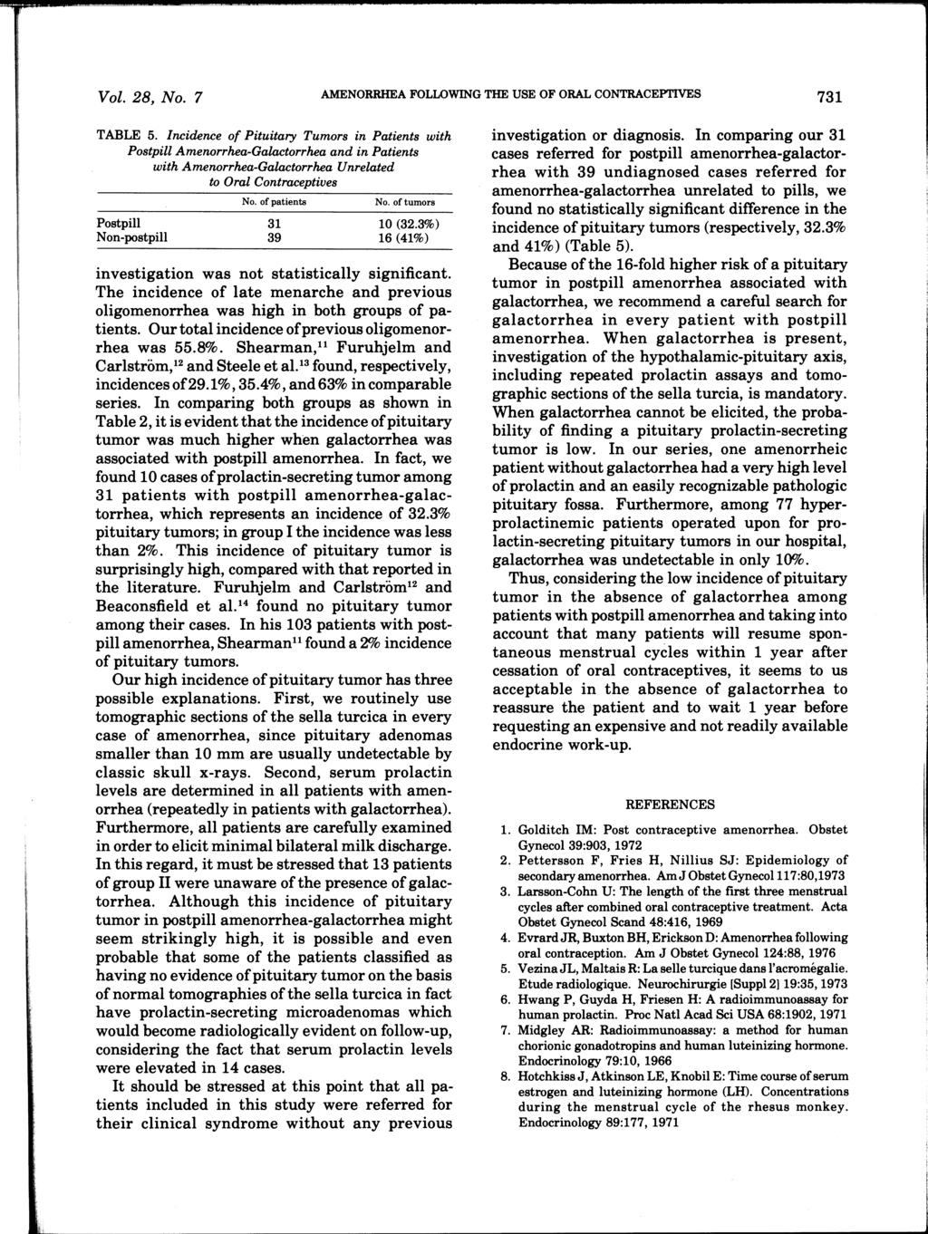 Vol. 28, No.7 AMENORRHEA FOLLOWING THE USE OF ORAL CONTRACEPl'IVES 731 TABLE 5.