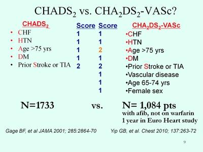 CHADS2 vs.