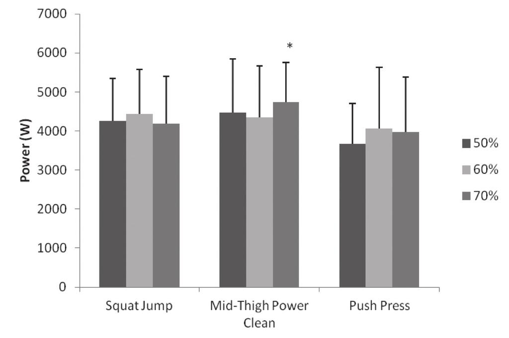 Comfort et al. Peak power during triple extension exercises 3 1.5 and > 1.5 as trivial, small, moderate and large respectively. An a priori alpha level was set to p < 0.05.