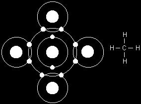 . Carbon Carbon has four electrons in its outer shell. Hydrogen has one electron and one proton.