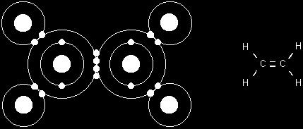 Carbon can form 4 covalent bonds because it has 4 electrons in its outer shell. It can form the following number of bonds. Notice that in each case below, there is a total of four bonds.