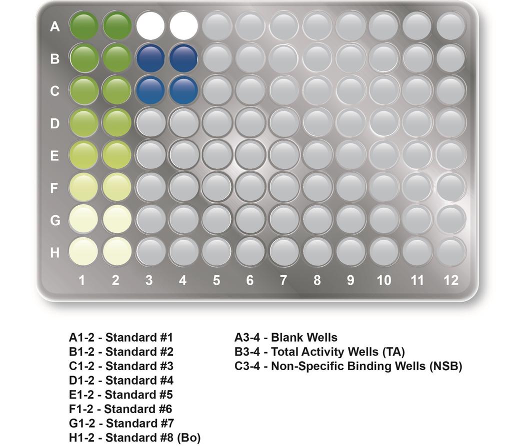 ASSAY PREPARATION 12 PLATE PREPARATION The 96 well plate strips included with this kit are supplied ready to use.