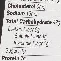 One issue for people counting carbohydrates is that total carbohydrate is not measured specifically.