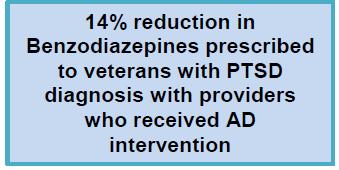 AD Impact on PDSI Measure: Proportion with BZD and PTSD diagnosis 7% reduction in