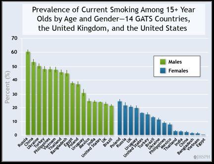 1 in 4 smokers first tried by age 10! 2 in 3 smokers want to quit!