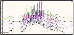 160 Current Proteomics, 2011, Vol. 8, No. 2 Haddock et al. 2D-HPLC Separation & Fractionation 2D-HPLC Chromatogram SCX RP UV Complex protein digest MS/MS Analysis Spot on MALDI plate Fig. (2).