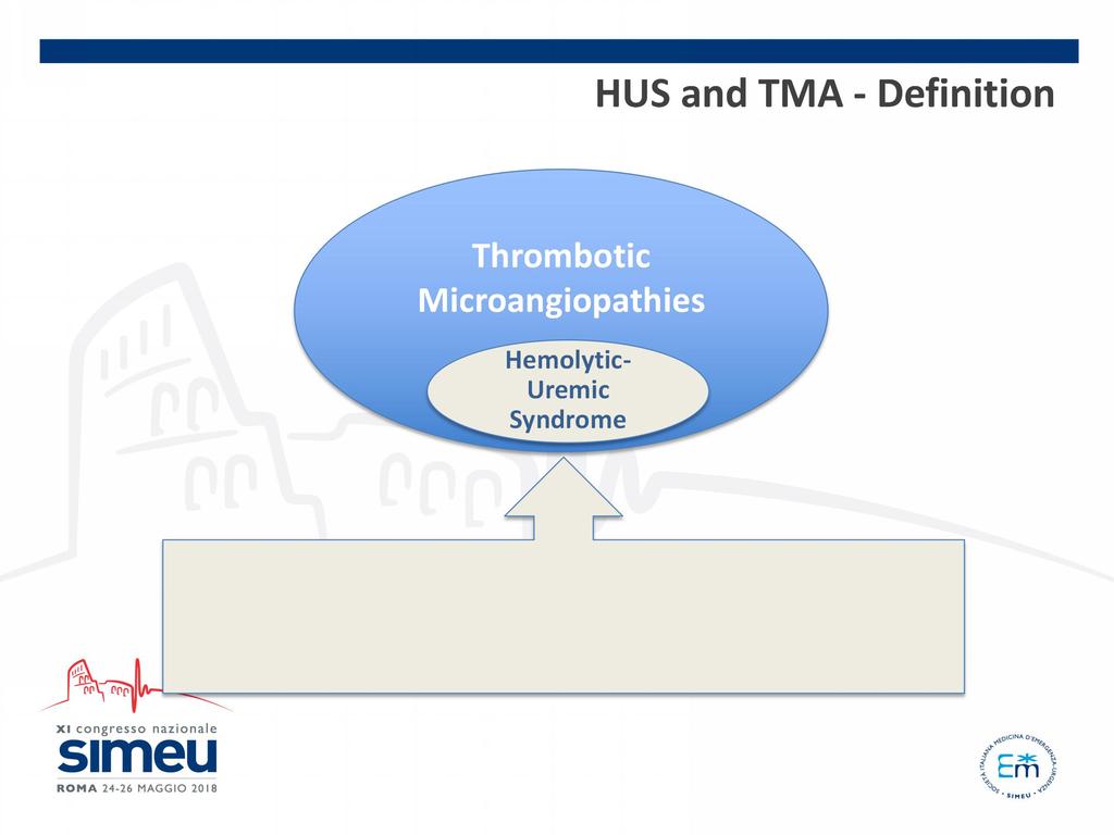 HUS and TMA - Definition