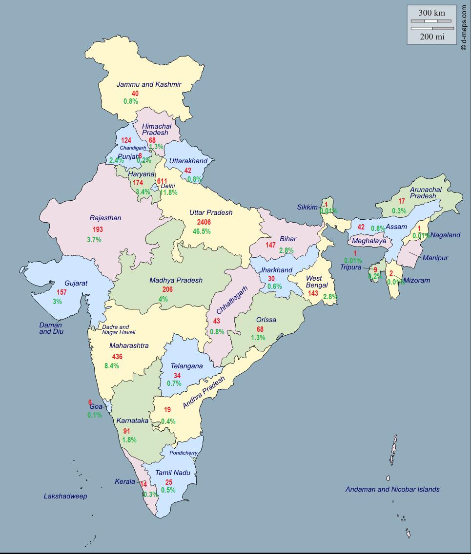 STATES Number of Registered Callers from Different States Meghalaya Nagaland Sikkim Mizoram Goa Chandigarh Tripura Kerala Arunachal Pradesh Andhra Pradesh NA Tamil Nadu Jharkhand Telangana Jammu &