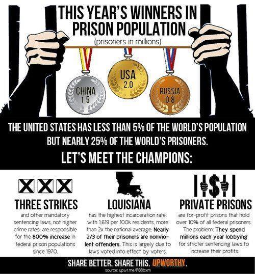 Focus on Criminalization The Problem Close to 19,000 Louisiana residents are arrested