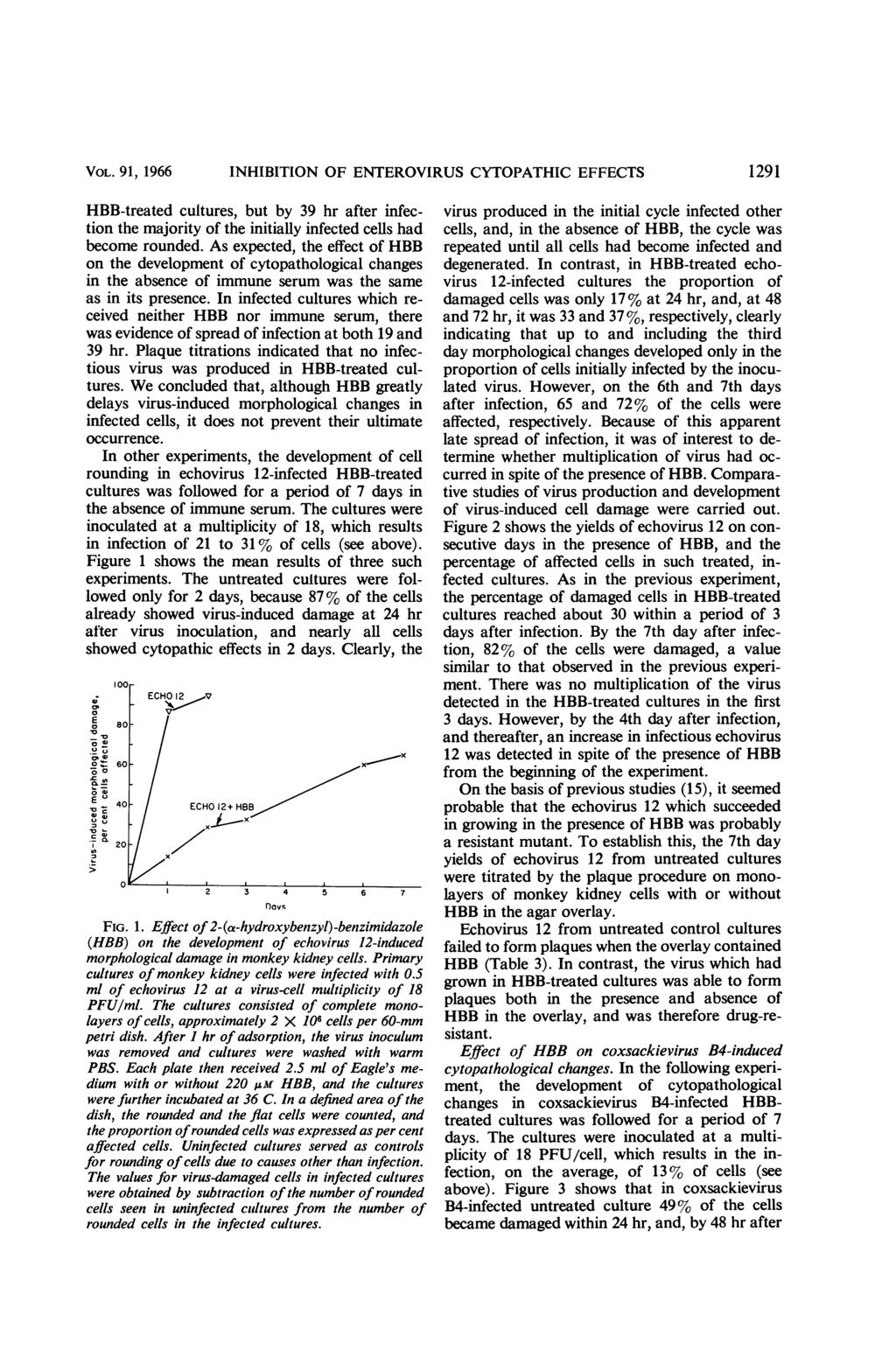 VOL. 91, 1966 NHBTON OF NTROVRUS CYTOPATHC FFCTS 1291 HBB-treated cultures, but by 39 hr after infection the majority of the initially infected cells had become rounded.
