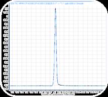 (QuPPe porous graphite column, mixed mode column) Evaluate sample