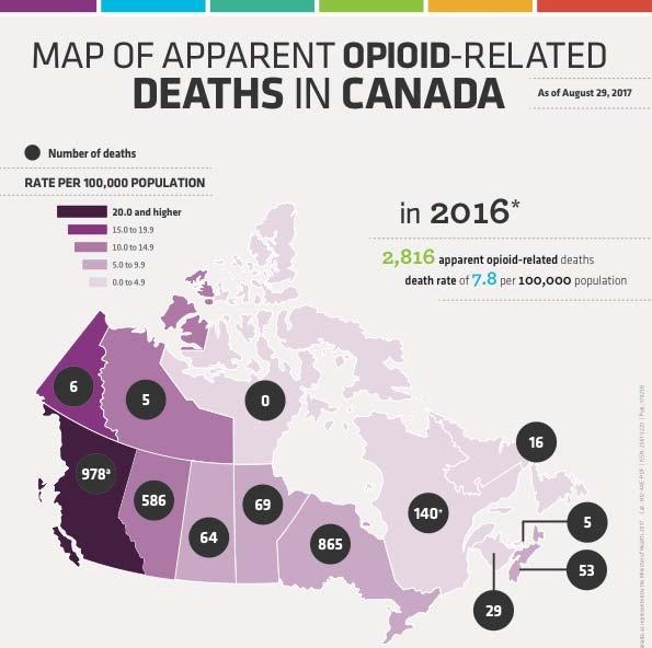 National opioid-related mortality data, 2016 (Health Canada) Provincial Overdose Coordinator Opioid Tracker Opioid overdose