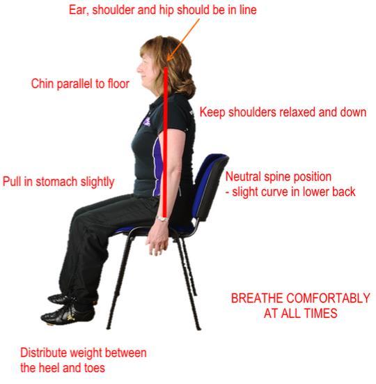 Seated Posture There are a lot of key points to remember here.